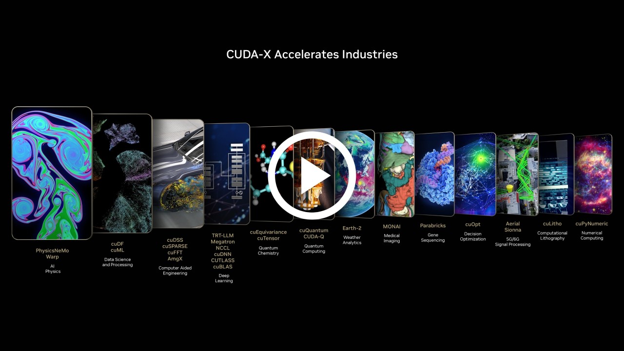 CUDA-X 库工作负载所涵盖的行业