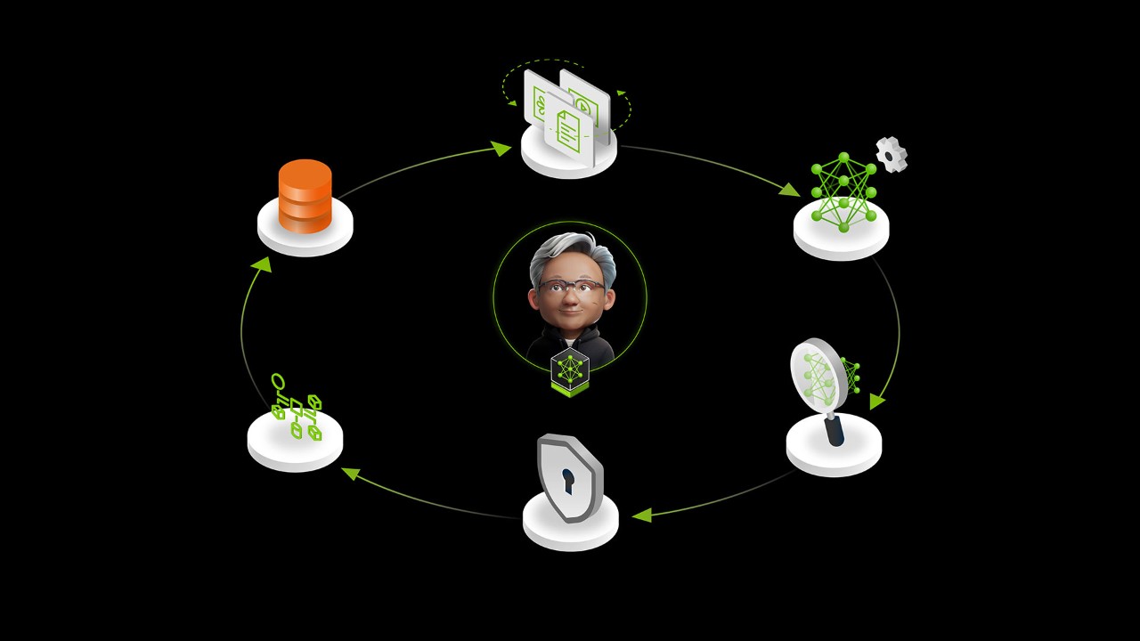 企业使用 NVIDIA NeMo 工具快速引入 AI 成员