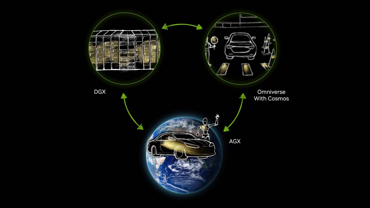 Driving Smarter, Safer Mobility