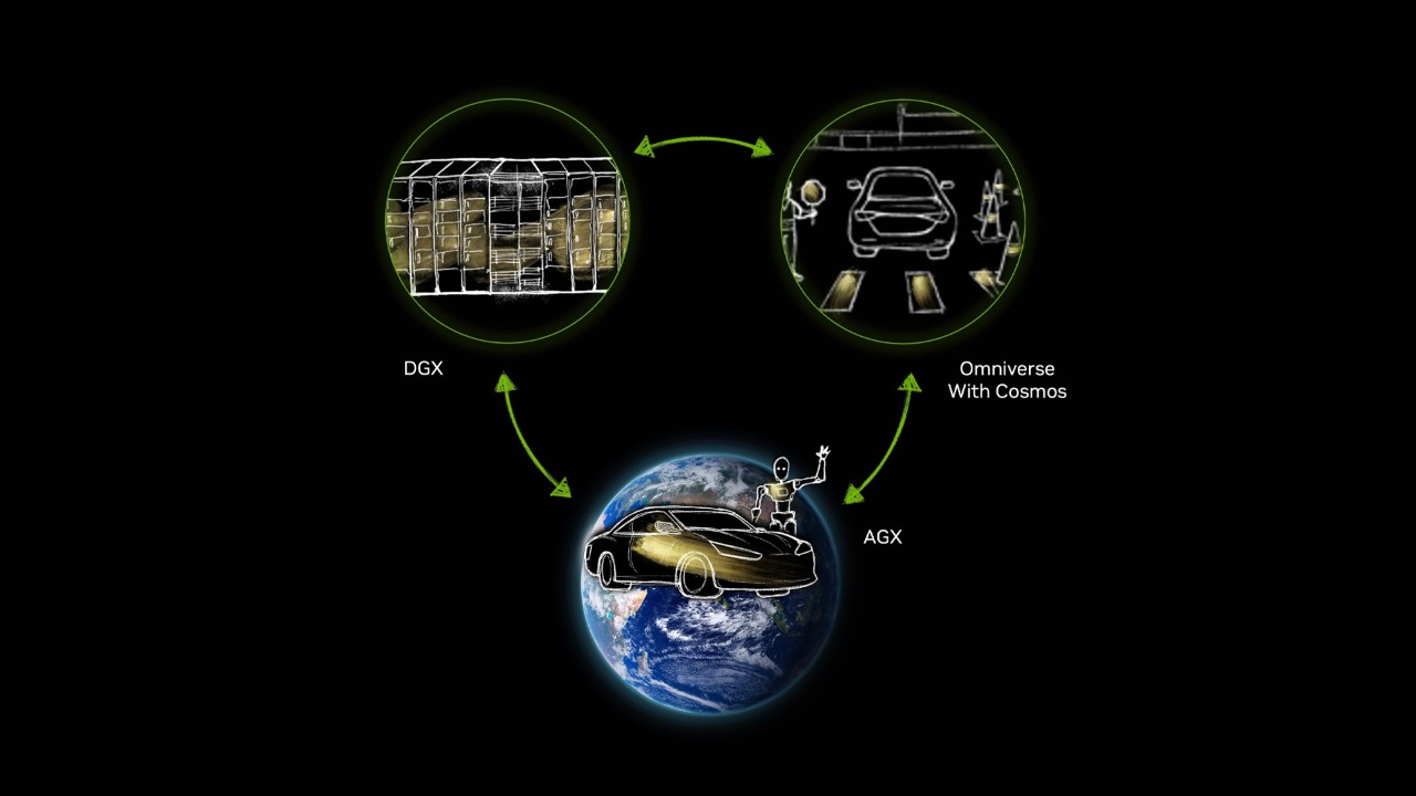 NVIDIA DRIVE OS platform safety for autonomous vehicles