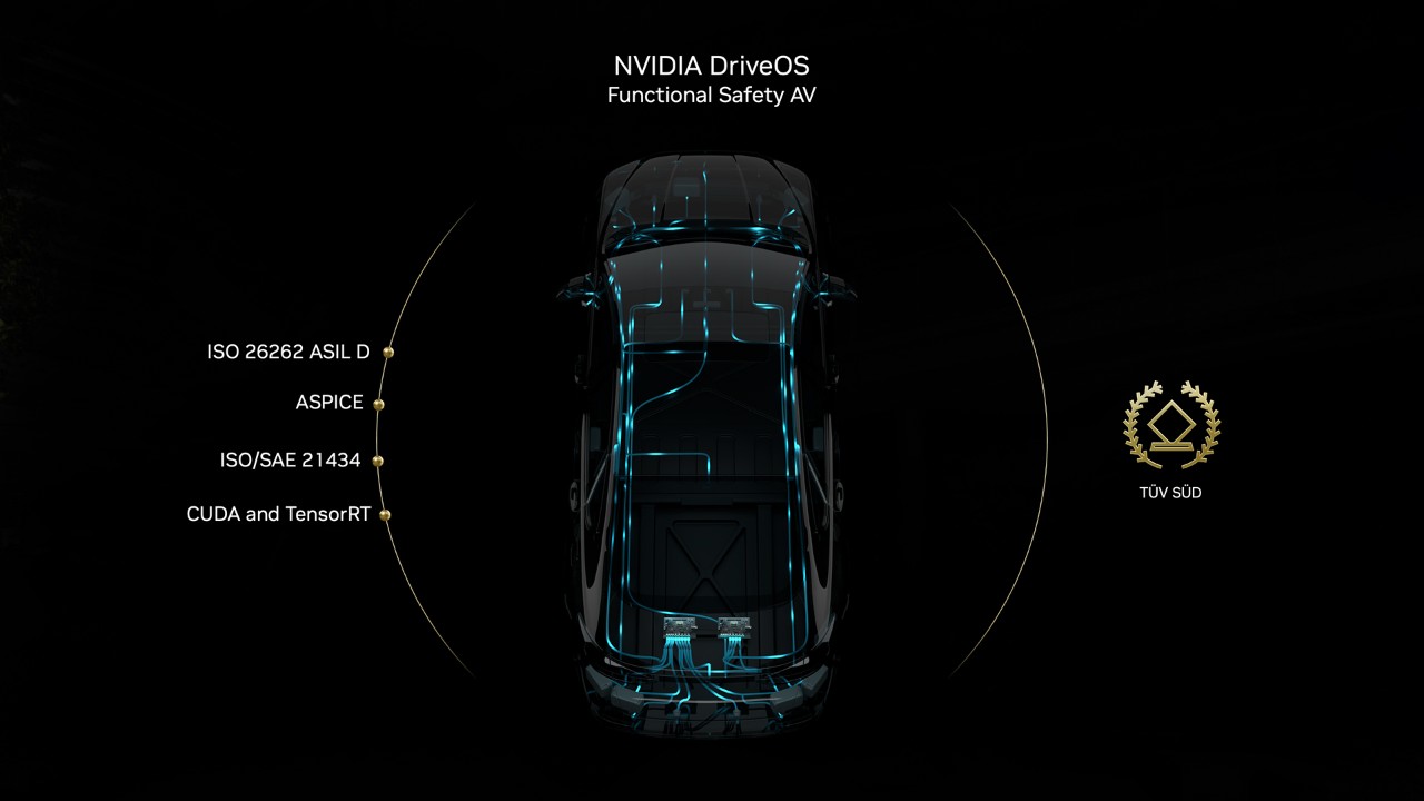 NVIDIA DRIVE OS 自动驾驶汽车平台安全性