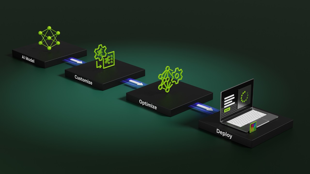 助力 RTX 上的 AI 应用